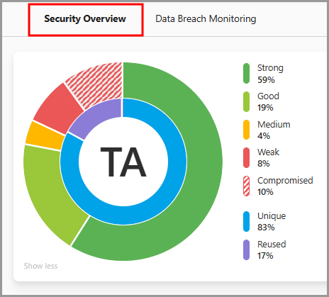 RoboForm Security Overview tab
